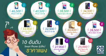 10 อันดับมือถือราคาแพง