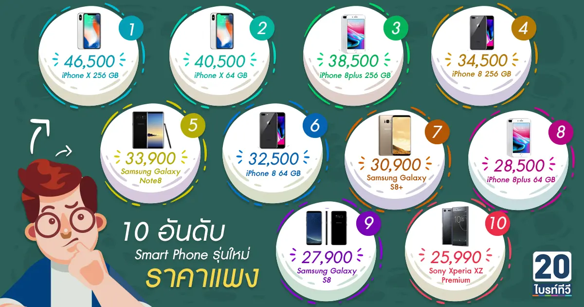 10 อันดับมือถือราคาแพง