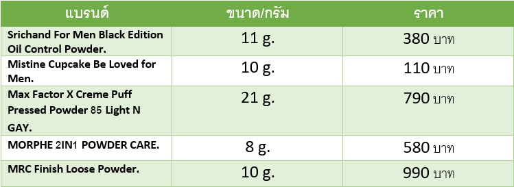 แป้งพัฟผู้ชาย