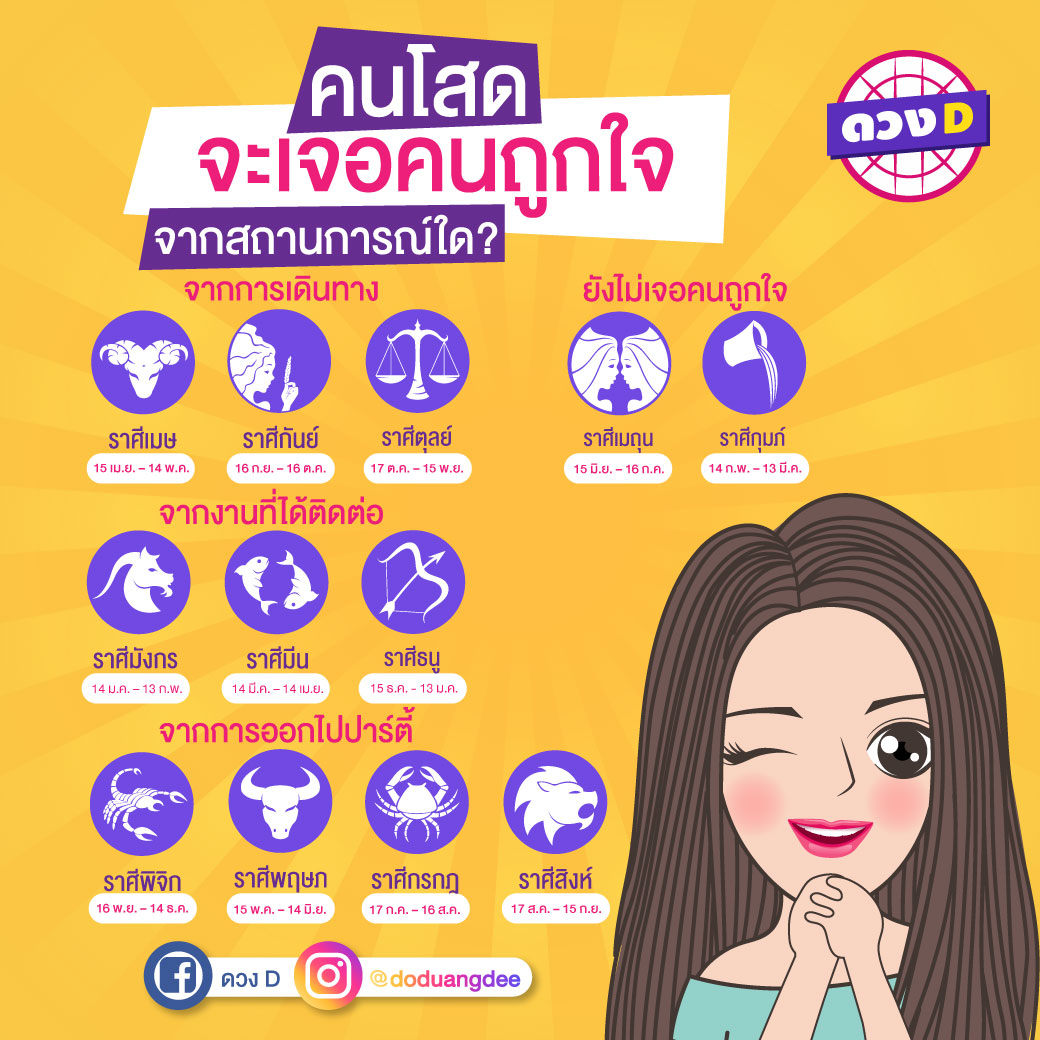 คนโสดจะเจอคนถูกใจจากสถานการณ์ใด?