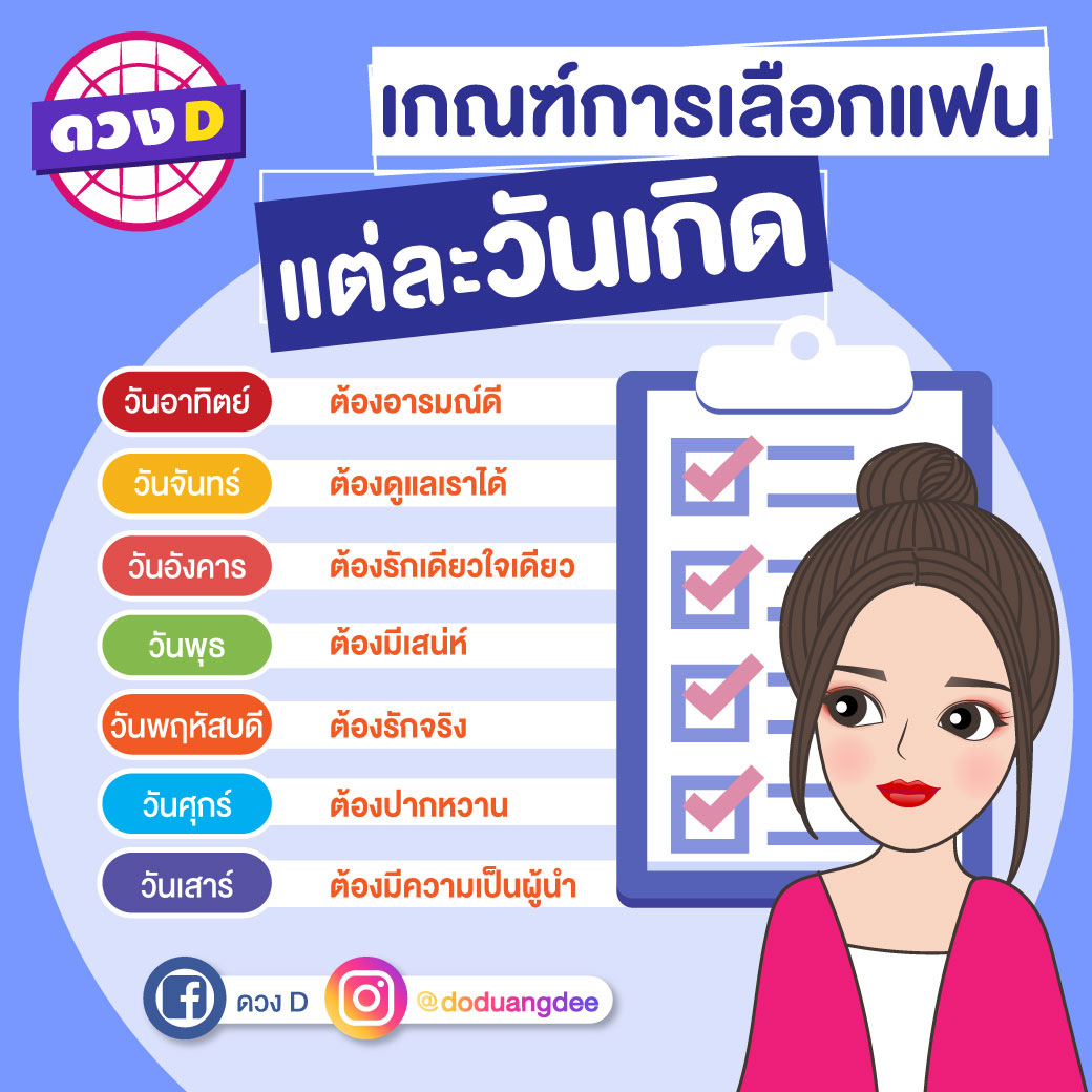 เกณฑ์การเลือกแฟนแต่ละวันเกิด