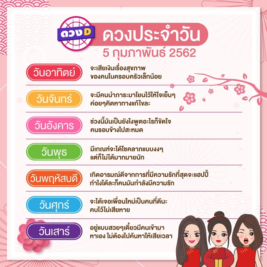 ดวงประจำวัน 5 กุมภาพันธ์ 2562