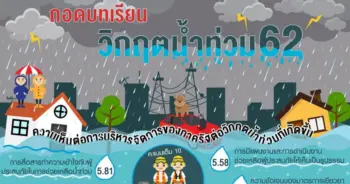 น้ำท่วม