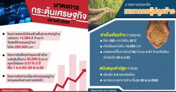 กระตุ้นเศรษฐกิจ