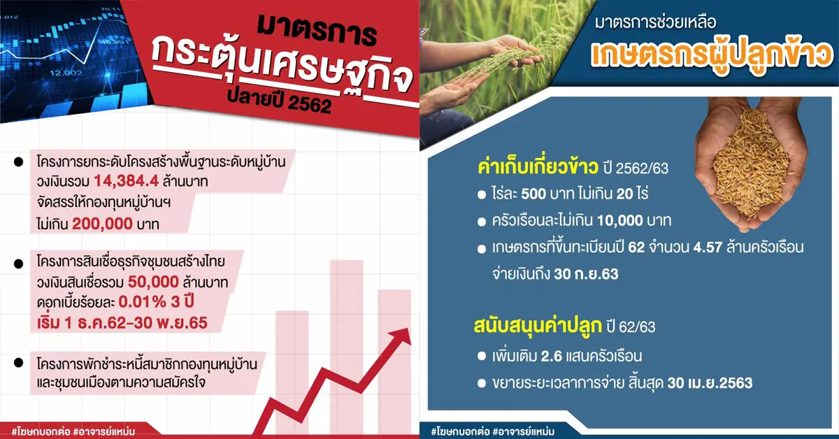 กระตุ้นเศรษฐกิจ