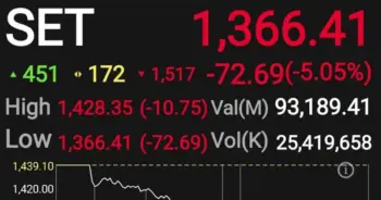 ตลาดหุ้นไทย