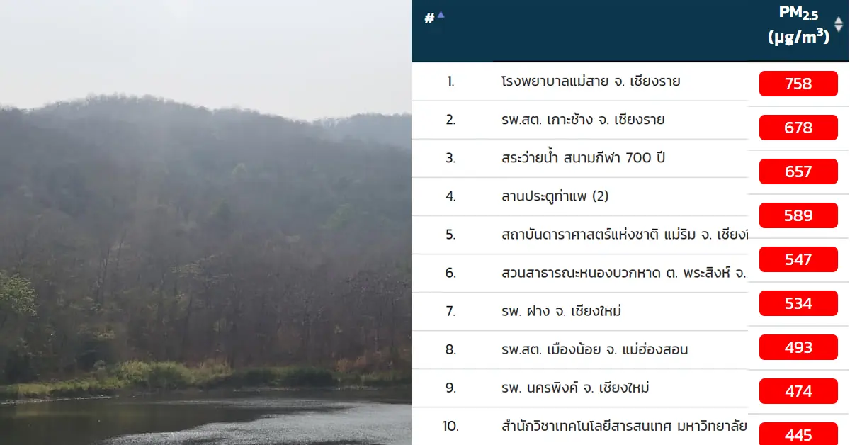 ฝุ่น PM2.5