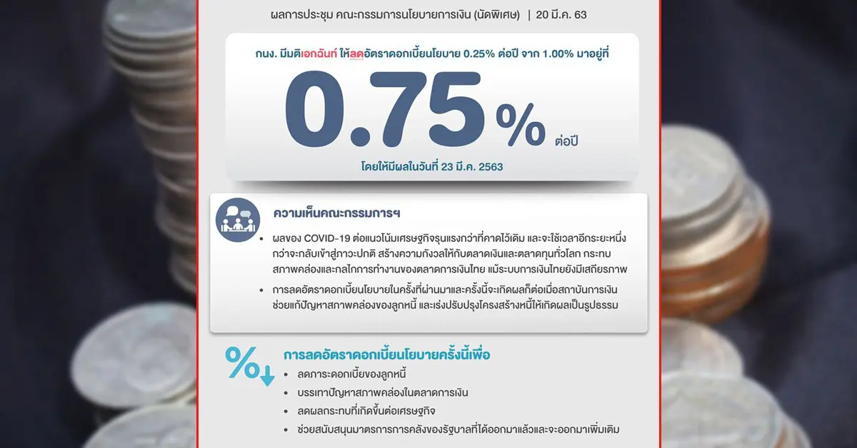 กนง. ลดดอกเบี้ย โควิด-19