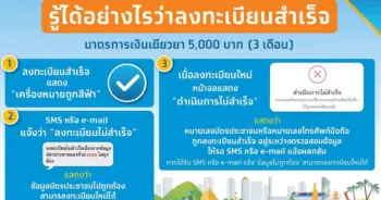 www.เราไม่ทิ้งกัน.com