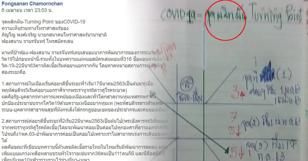 โหร ทำนายโควิด-19