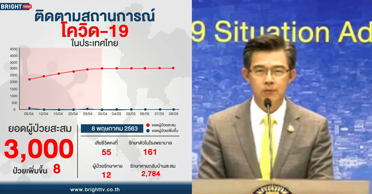 โควิด