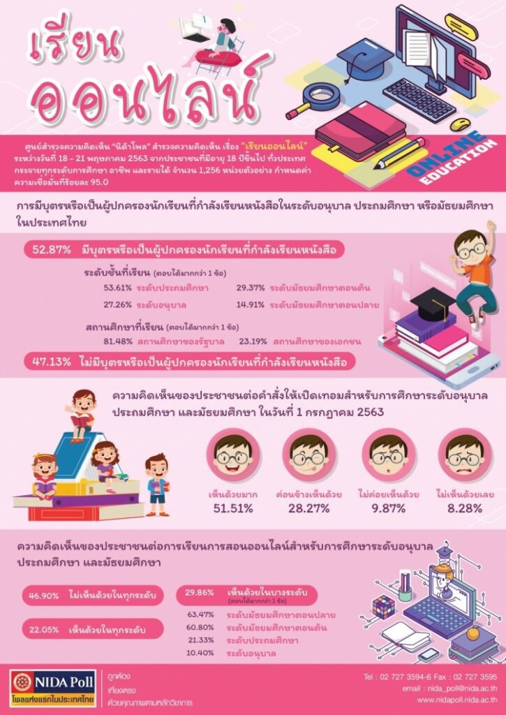 เรียนออนไลน์นิด้า