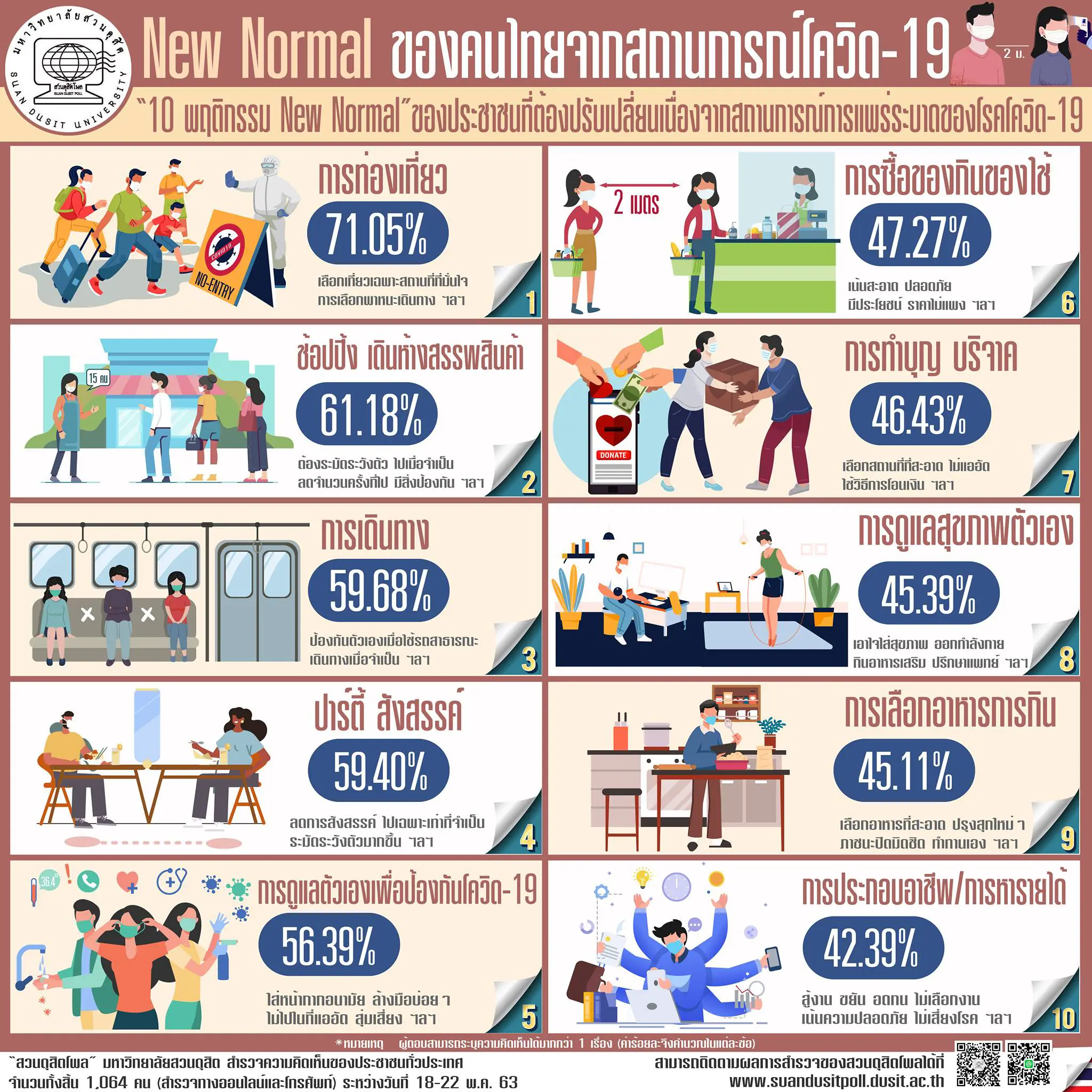 new normal