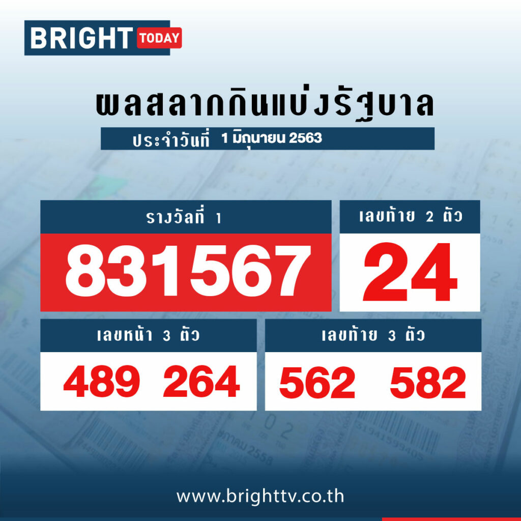 ตรวจหวย ผลสลากกินแบ่งรัฐบาล 1 มิ.ย. 63 รางวัลที่ 1 คือ 831567