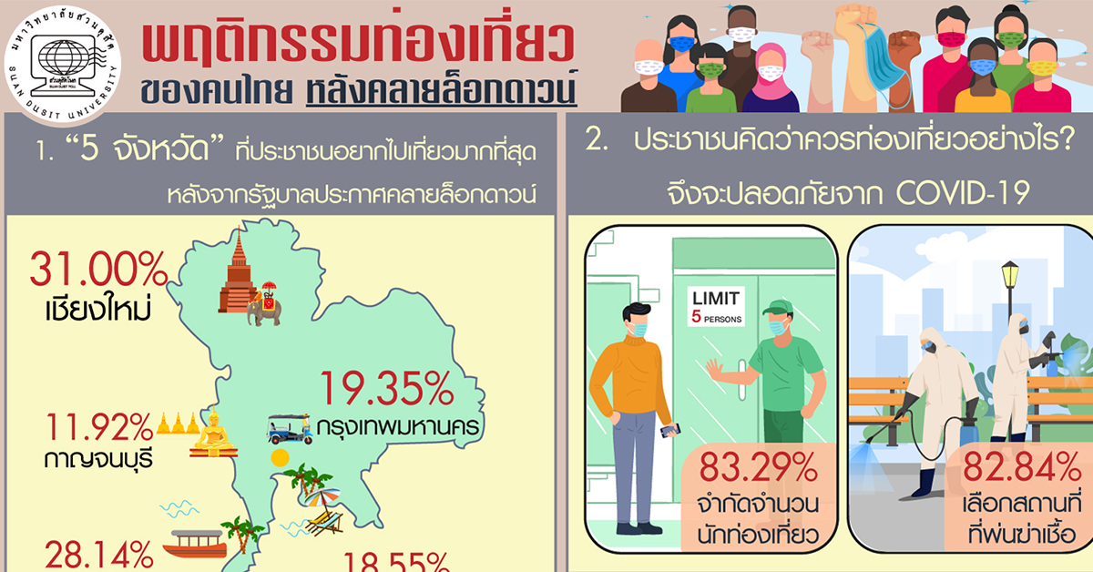 Suan Dusit Poll Travel