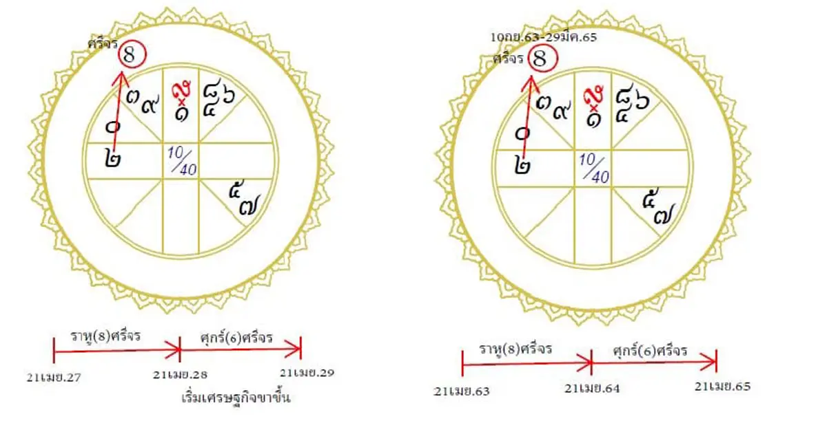 โหรฟองสนาน วันเกิดเมือง ดวงเมือง