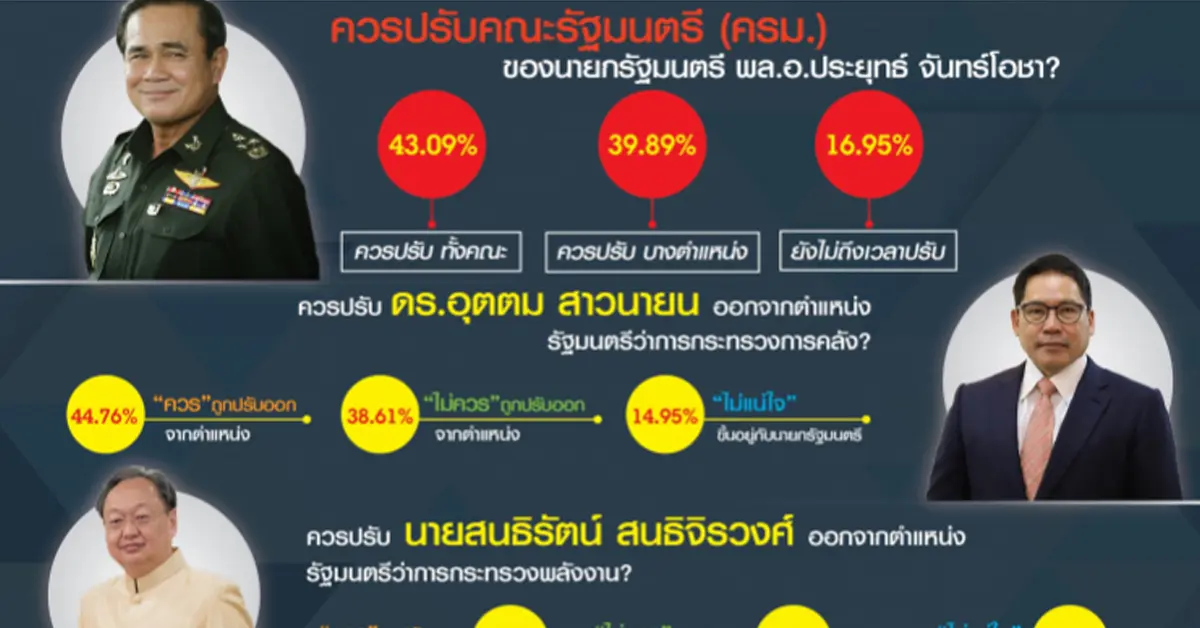 นิด้าโพล