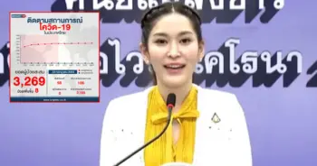 หมอบุ๋ม ศบค. โควิด-19