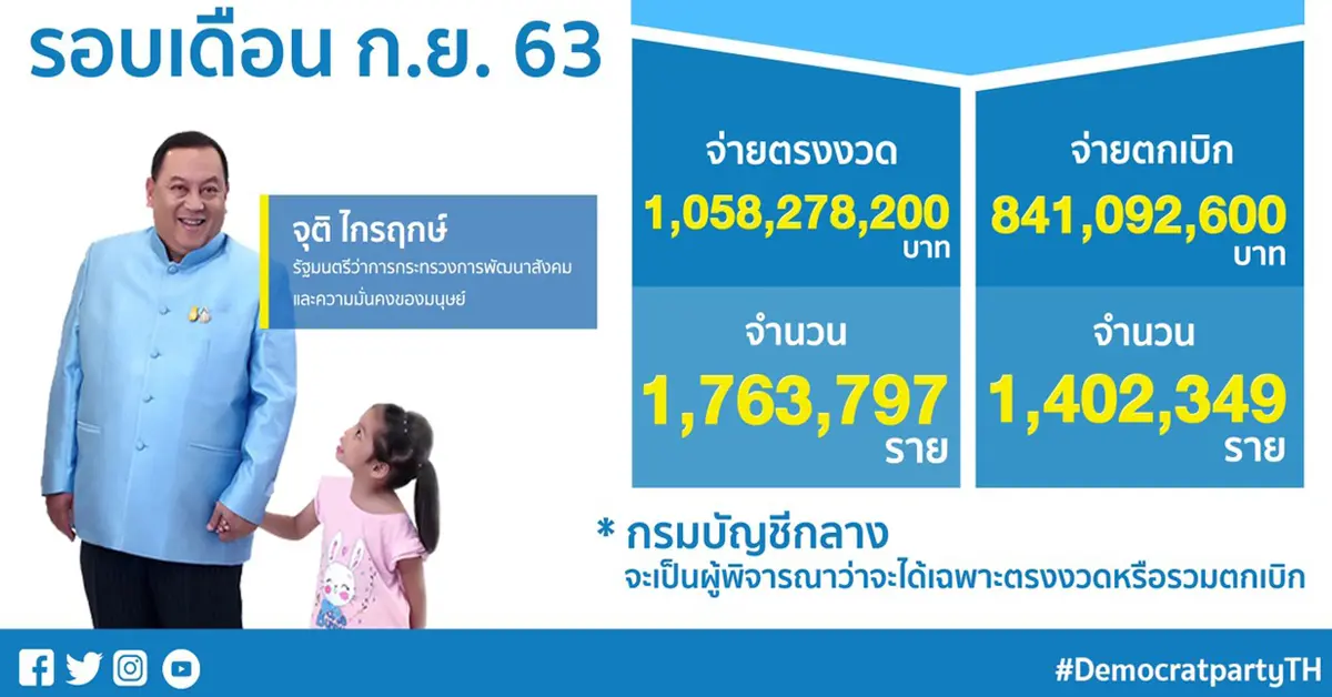 เงินอุดหนุนเด็กแรกเกิด