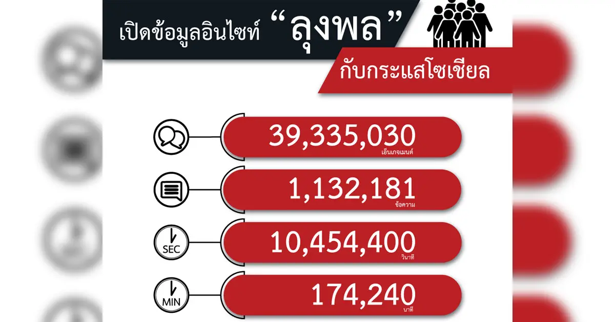 อินไซท์ ข้อมูล ลุงพล