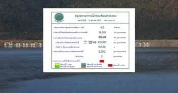 เขื่อนลำตะคอง