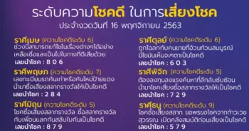 หมอกฤษณ์ คอนเฟิร์ม