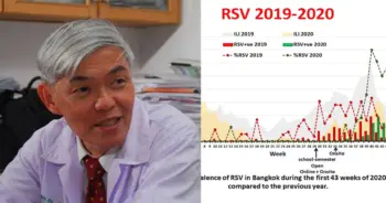 RSV หมอยง