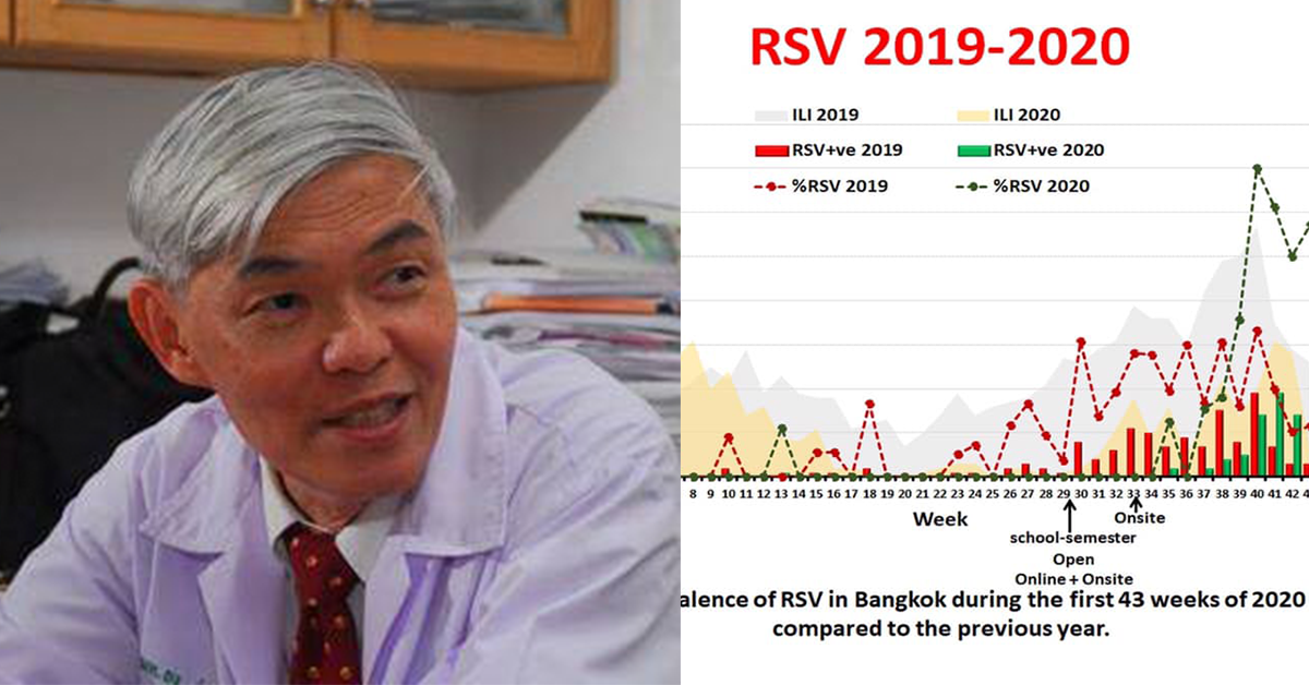 RSV หมอยง