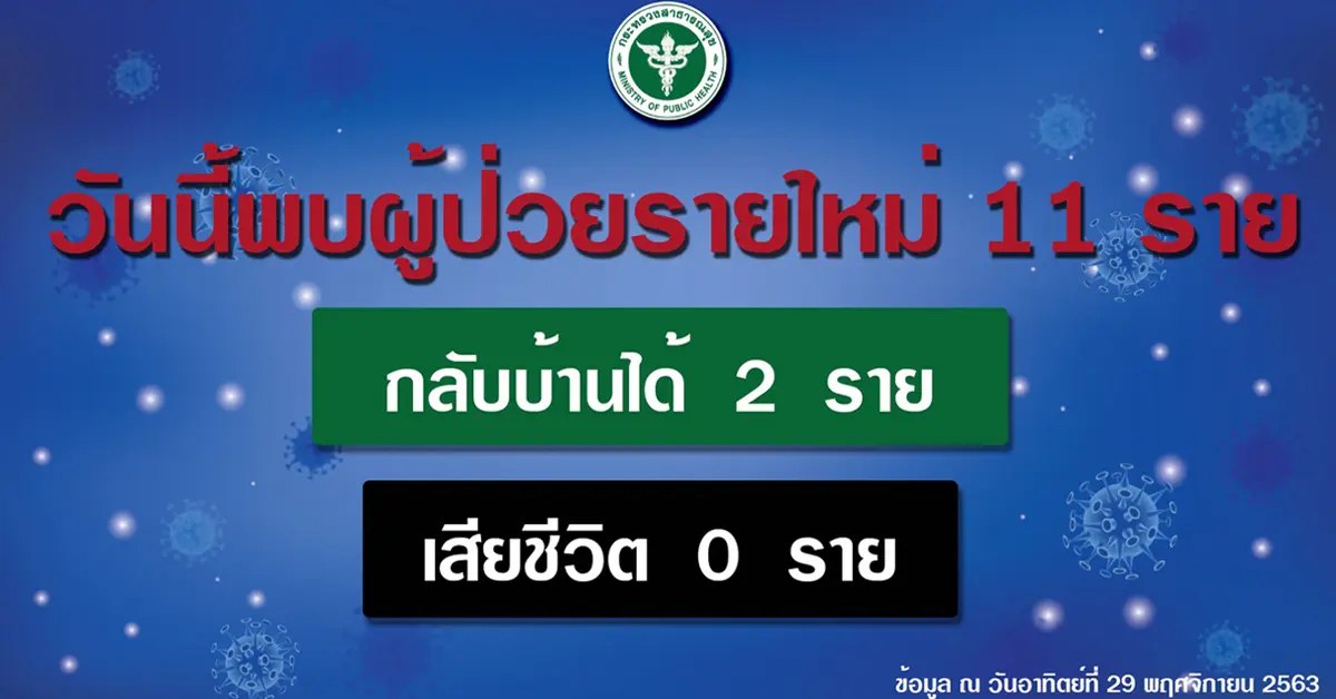 โควิดเชียงใหม่