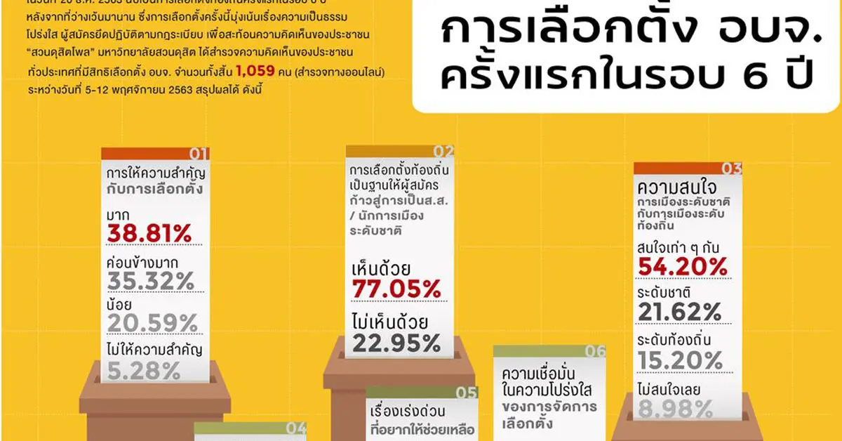 สวนดุสิตโพล