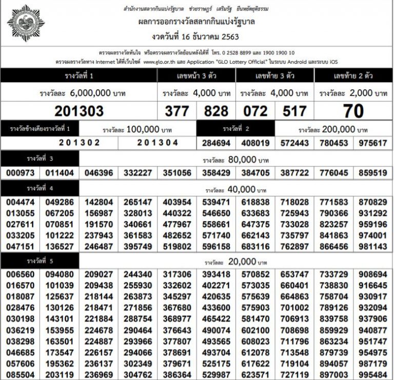 ตรวจหวย สลากกินแบ่งรัฐบาล 16 ธันวาคม 2563 รางวัลที่ 1 คือ ...