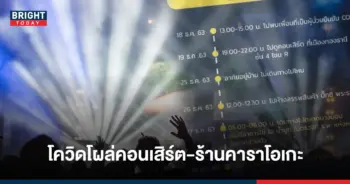 โควิดกทม ไทม์ไลน์หลอน วันนี้