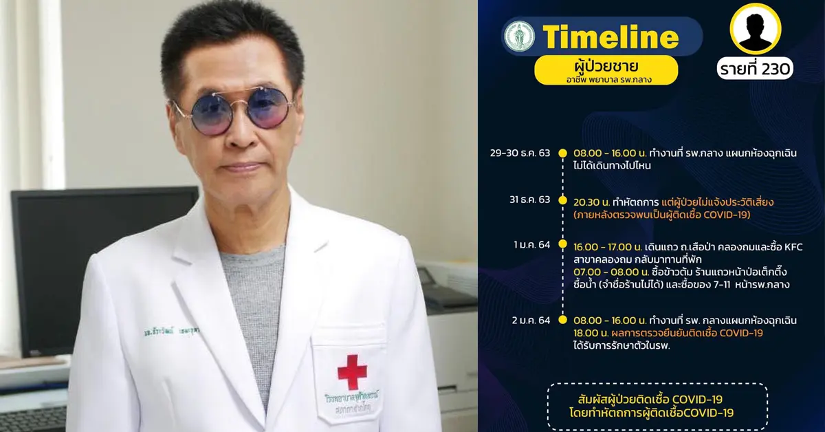 หมอธีระวัฒน์