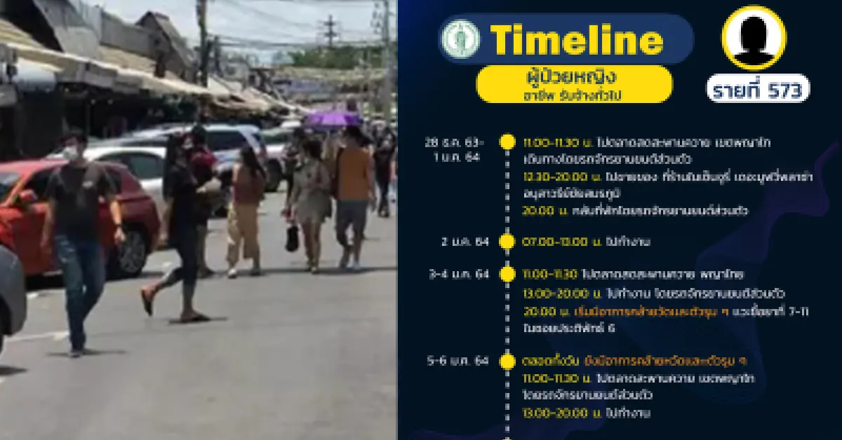 โควิดกรุงเทพ