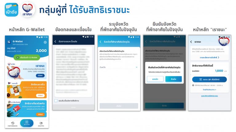 ละเอียดยิบ คลังเผยวิธีการ ลงทะเบียนเราชนะ รับเงินเยียวยา ...