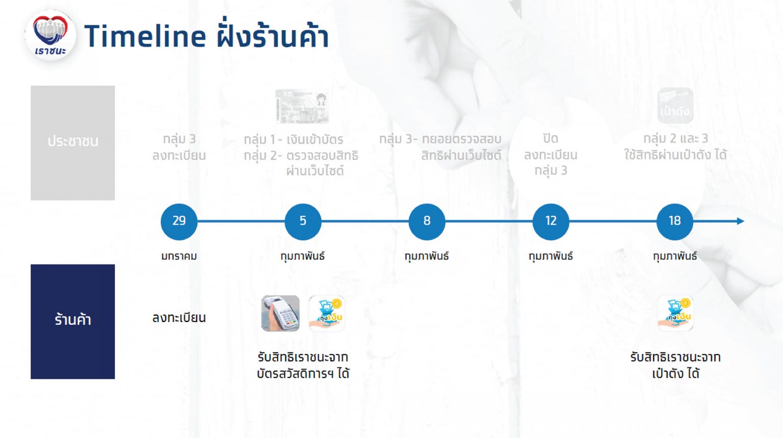 ละเอียดยิบ คลังเผยวิธีการ ลงทะเบียนเราชนะ รับเงินเยียวยา ...