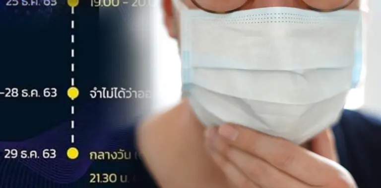 โควิด19