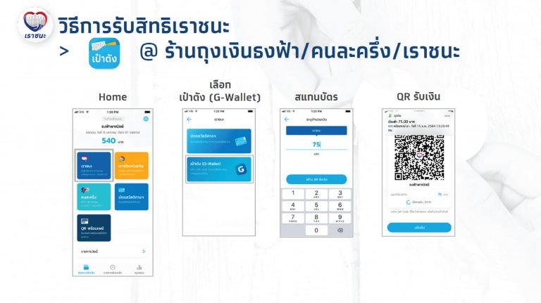 ละเอียดยิบ คลังเผยวิธีการ ลงทะเบียนเราชนะ รับเงินเยียวยา ...