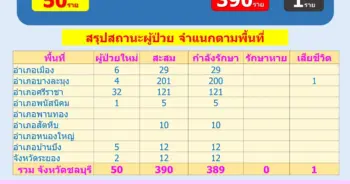 ชลบุรี