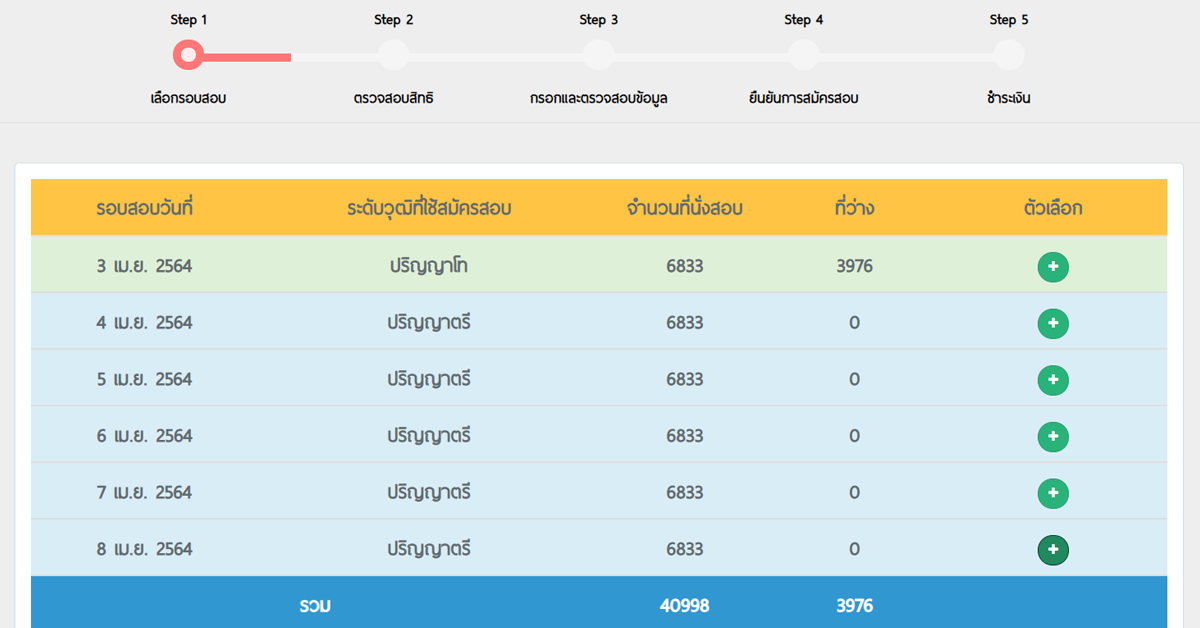 สอบกพ.64 ปก