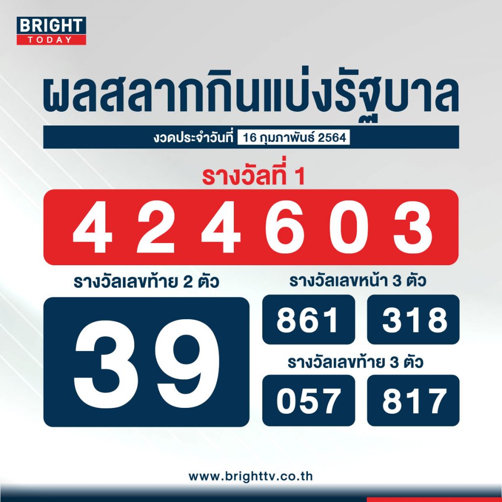 ผลสลาก 16/2/64 - เลขเด็ด หวยแม่น้ำหนึ่ง แนวทางลุ้น ...