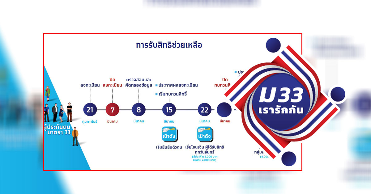 มาตรา33 เรารักกันลงทะเบียน / à¸¡ 33à¹à¸£à¸²à¸£ à¸à¸ à¸ à¹à¸¡ à¹à¸ à¸ à¸à¸à¸à¸à¸°à¹à¸ à¸ª à¸à¸ à¹à¸ à¸à¹à¸ à¸­à¸à¹à¸à¹à¸à¸£à¹à¸ à¸ à¸§à¸£ : Www.ม33เรารักกัน.com เตรียมลงทะเบียน 'ม.33 เรารักกัน' 21 ก.พ.นี้.