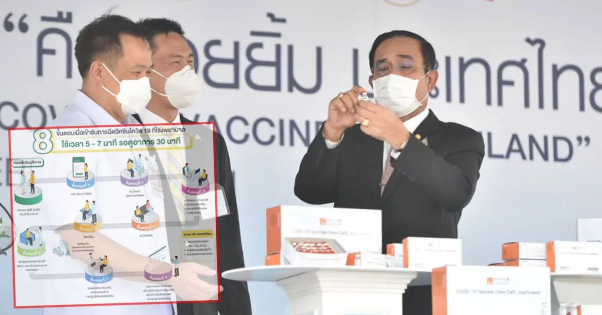 ขั้นตอนฉีด วัคซีนโควิด