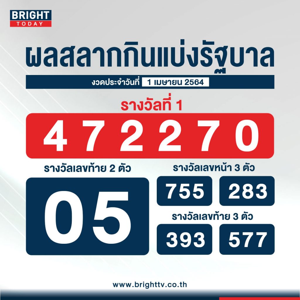 ตรวจหวยวันที่ 1 เมษายน 2564 - à¸à¸£à¸§à¸à¸«à¸§à¸¢ à¸à¸£à¸§à¸à¸ªà¸¥à¸²à¸à¸¯ à¸à¸§à¸ 1 à¹à¸¡à¸©à¸²à¸¢à¸ 2564 Myhora Com - ตรวจผลสลากกินแบ่งรัฐบาล งวดประจำวันที่ 1 กุมภาพันธ์ 2564.