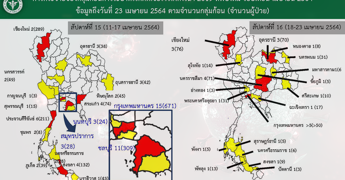 20 คลัสเตอร์ ปก