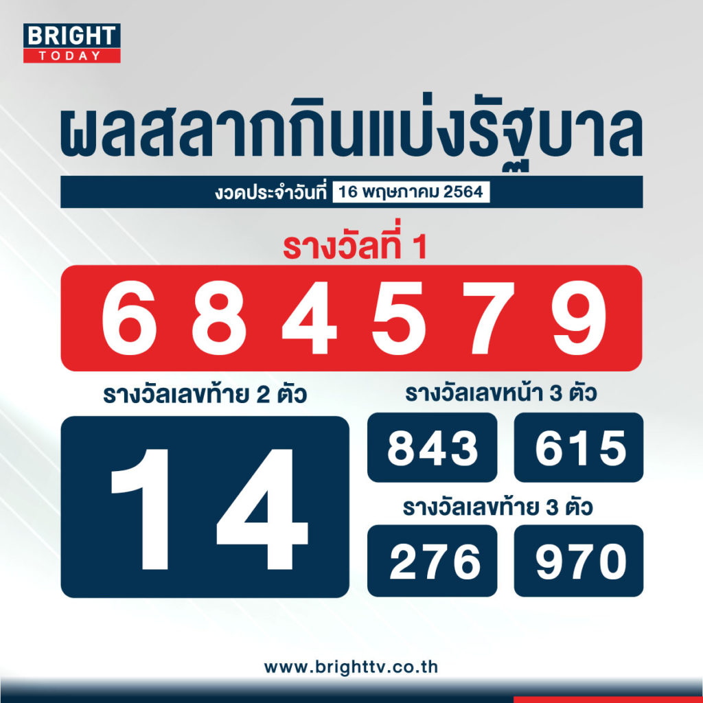 ตรวจ-หวย 2 พฤษภาคม 2564 free