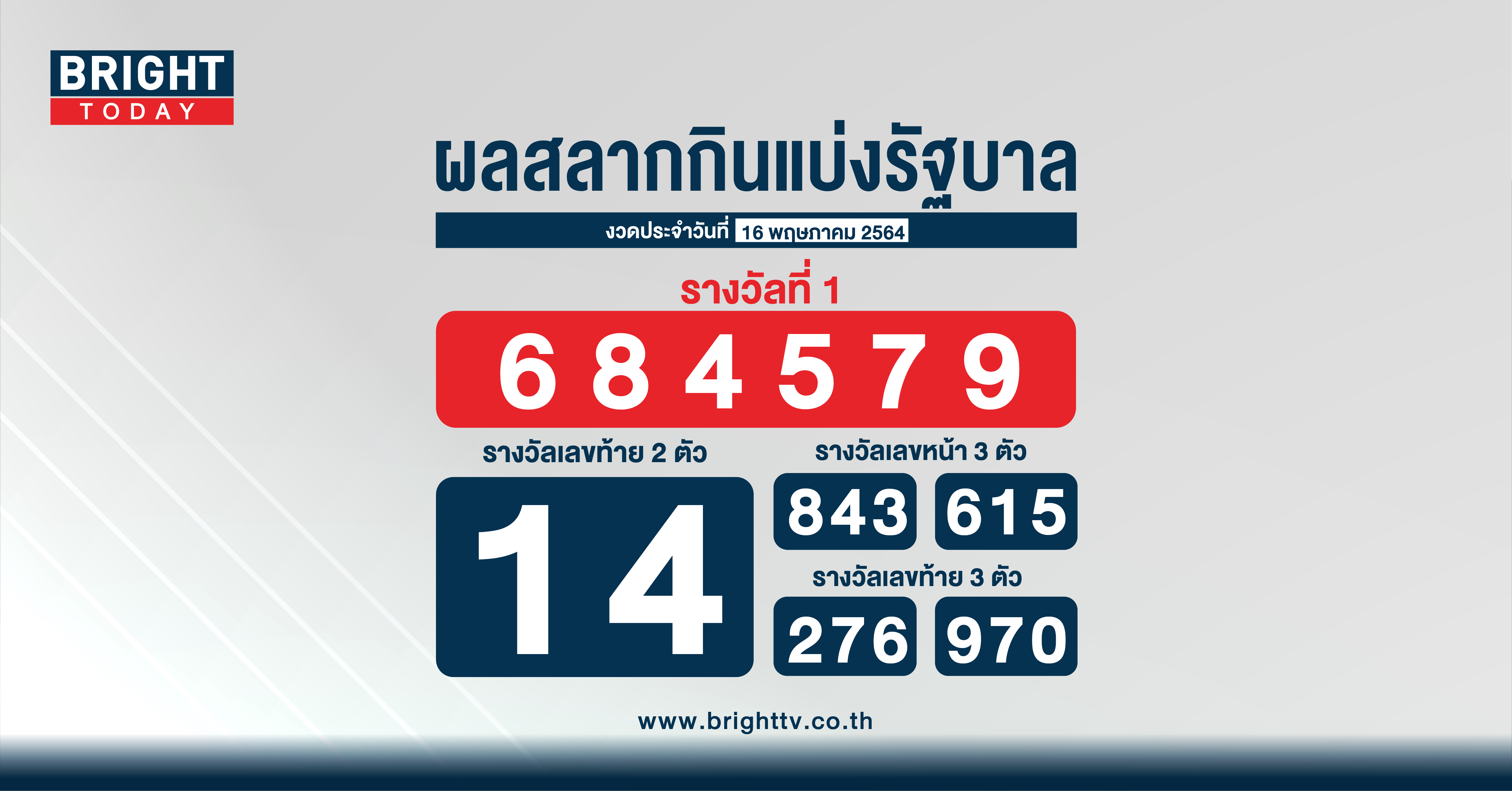 ตรวจหวย 16 พฤษภาคม 2564 ผลสลากกินแบ่งรัฐบาล รางวัลที่ 1 คือ 684579