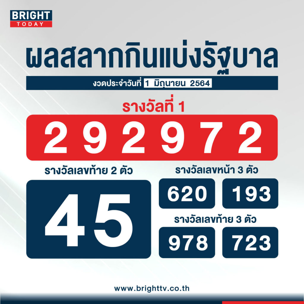 ตรวจหวย 1 มิถุนายน 2564 ผลสลากกินแบ่งรัฐบาล รางวัลที่ 1 คือ 292972