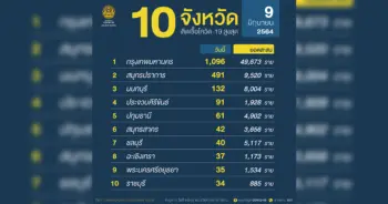 10 จังหวัด ปก