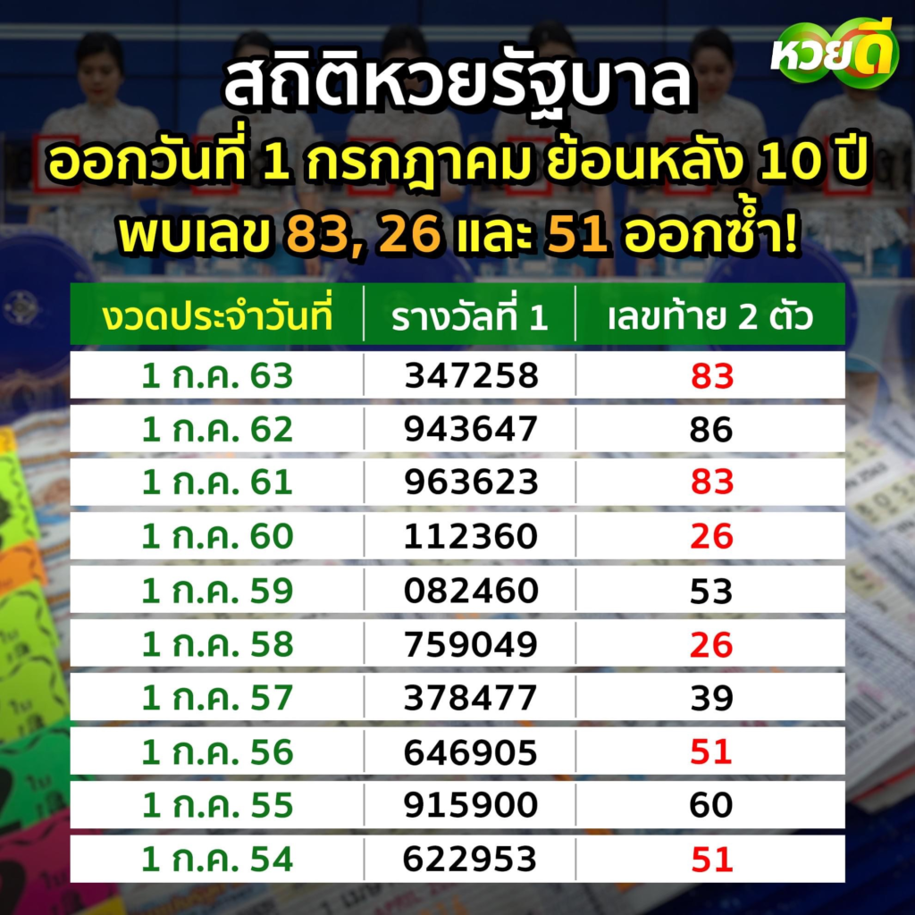 ประกาศ ผล สอบ อ บ ต นาทับ